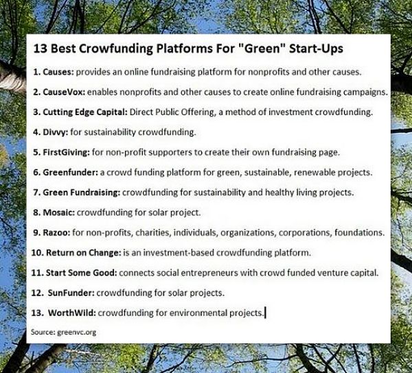 crowdfunding for green start up companies