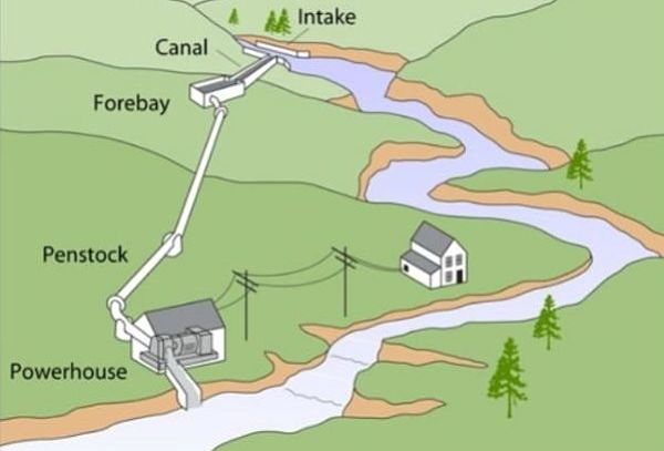 hydroelectric energy advantages
